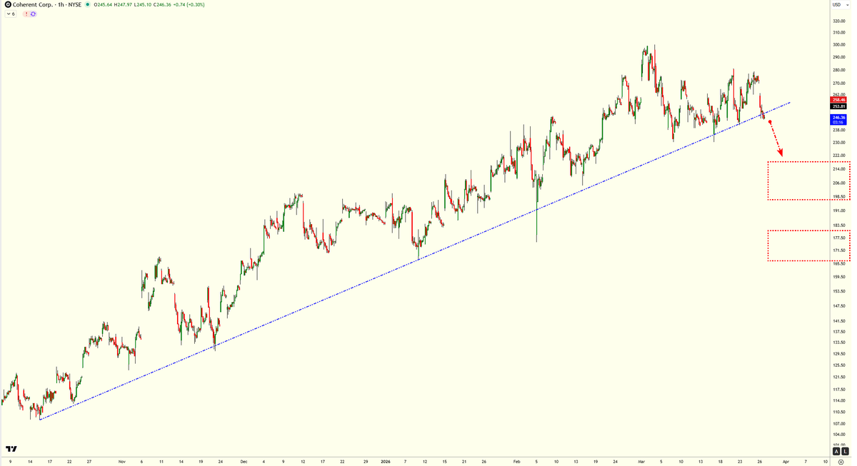 NaiF CHarT tweet media
