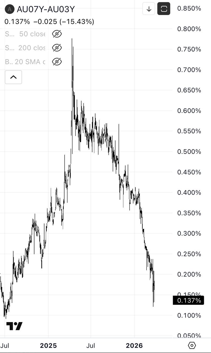 David Scutt tweet media