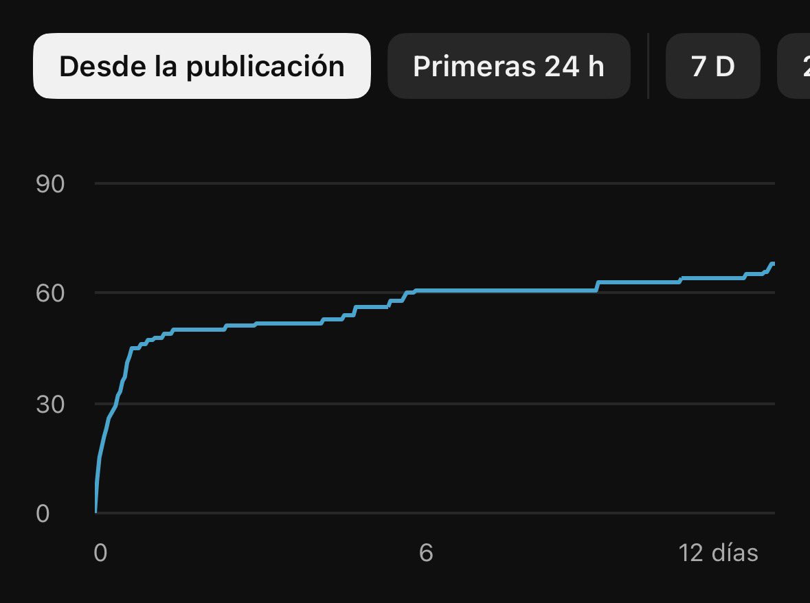 José Pascual tweet media