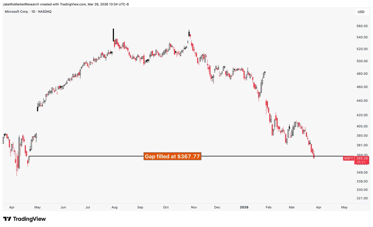 Jake Wujastyk tweet media