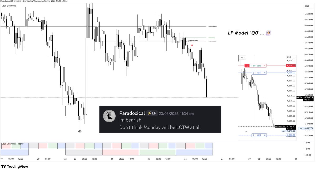 Paradoxical tweet media