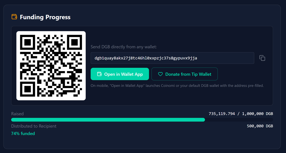 DigiDollar Awareness tweet media