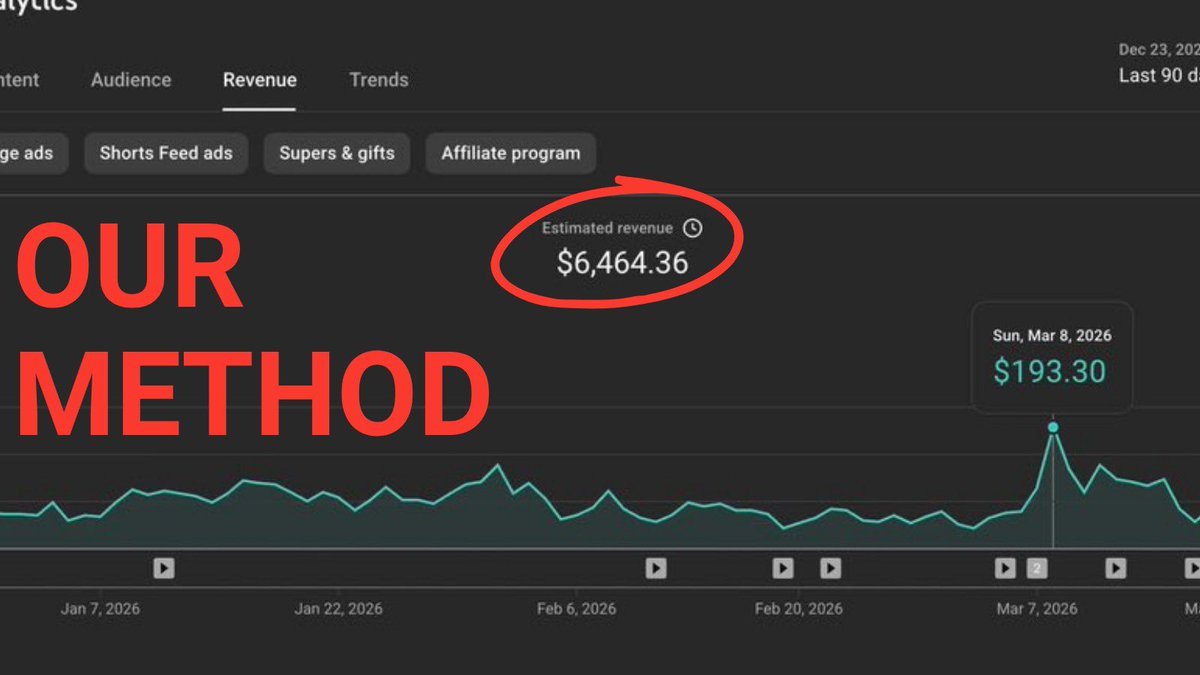 MuteeAutomation's tweet photo. Just hit $6,000/month from youtube Started from zero 3 months ago.

Here's what i'm doing this month:

Replicating this for people serious about building a faceless channel asset.

    I'm looking for 3-5 people who want to go from $0 to $5k+/month in 90 days
No fluff, no theory, just the exact system i used. 
No "passive income hype" no "viral video guarantees" just systems that actually work
If you're serious about building this, dm "system" and we'll talk
(must be following)