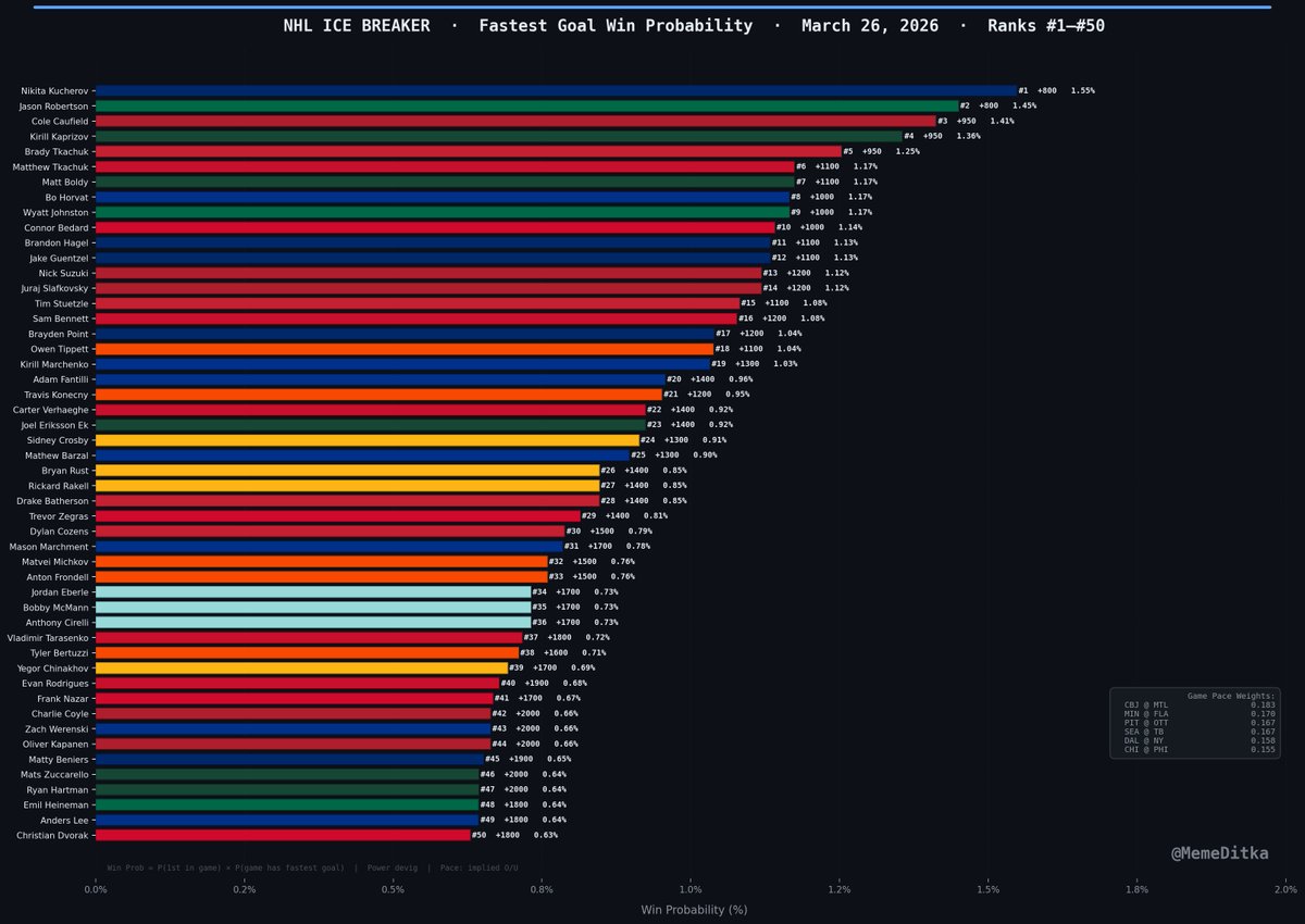 Ditka Bets tweet media