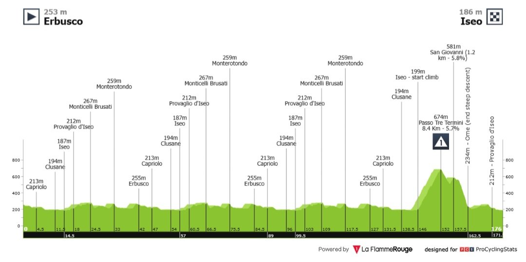MartychOdds tweet media
