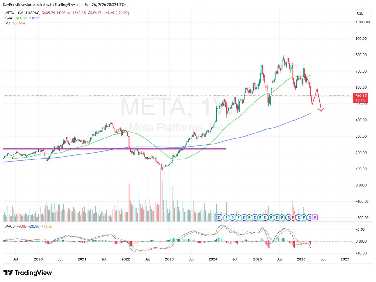 DayPriest Investor | در امتداد بازار سرمایه tweet media
