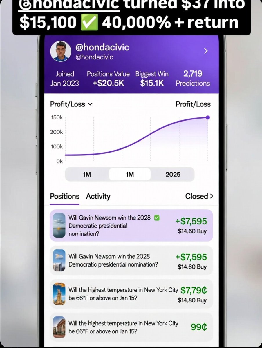 Azrito70M's tweet photo. Polymarket is getting absolutely crushed by this beast 👑

@0xMarchyel turned $37 into $15,100 on a single prediction — a staggering 40,000%+ return, 2,719 predictions placed 🔥

$15.1K biggest win. $20.5K+ in active positions right now. This isn’t luck. Take a look 👀 https://t.co/AKyp8FPtTI