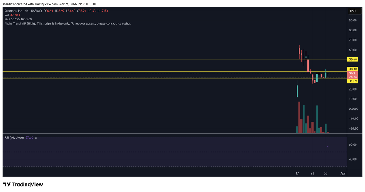 Don’t Follow Shardi B If You Hate Money tweet media