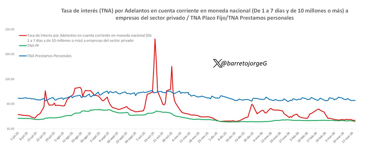 Jorge Gabriel Barreto tweet media