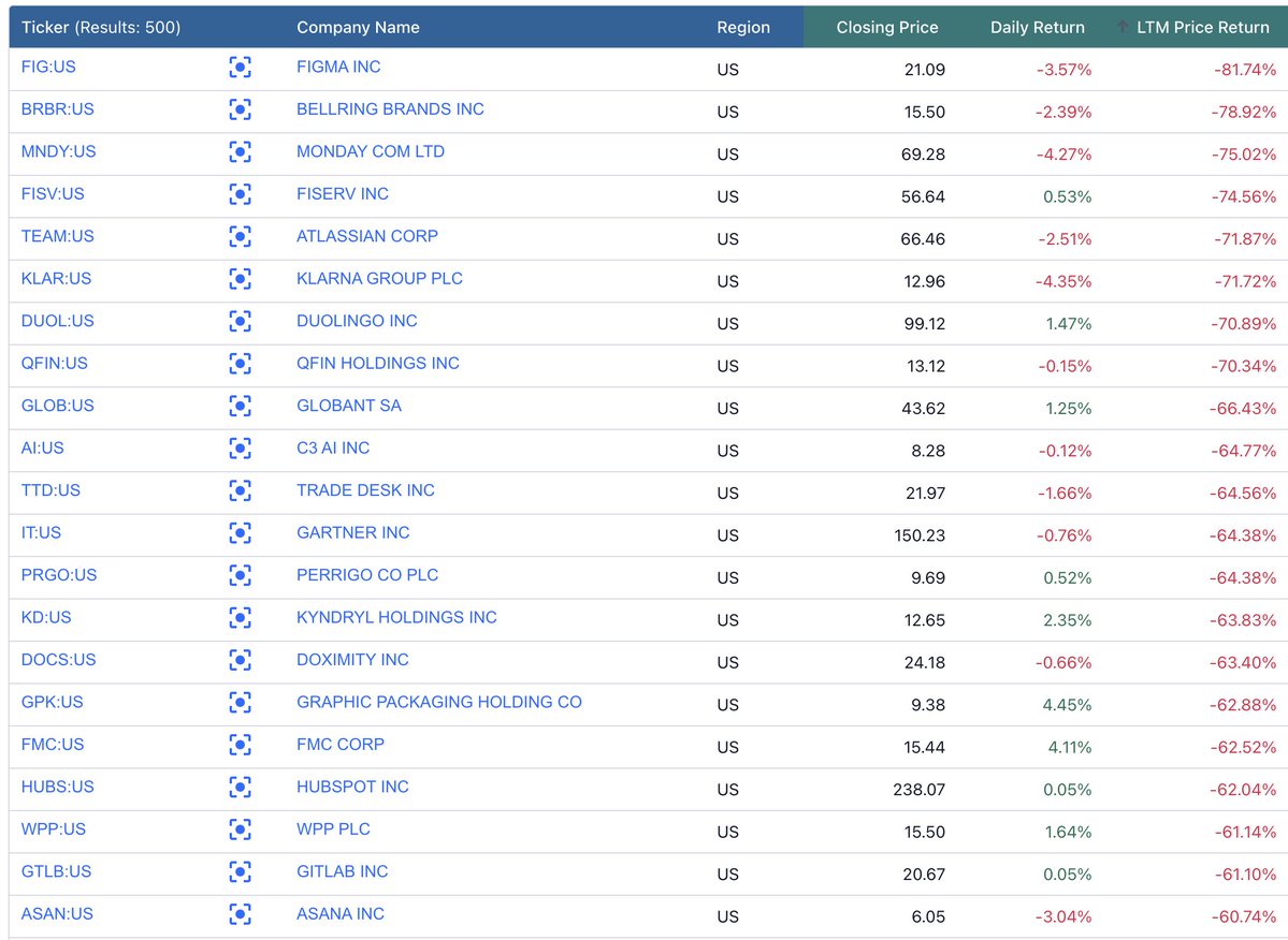 FAST Graphs tweet media
