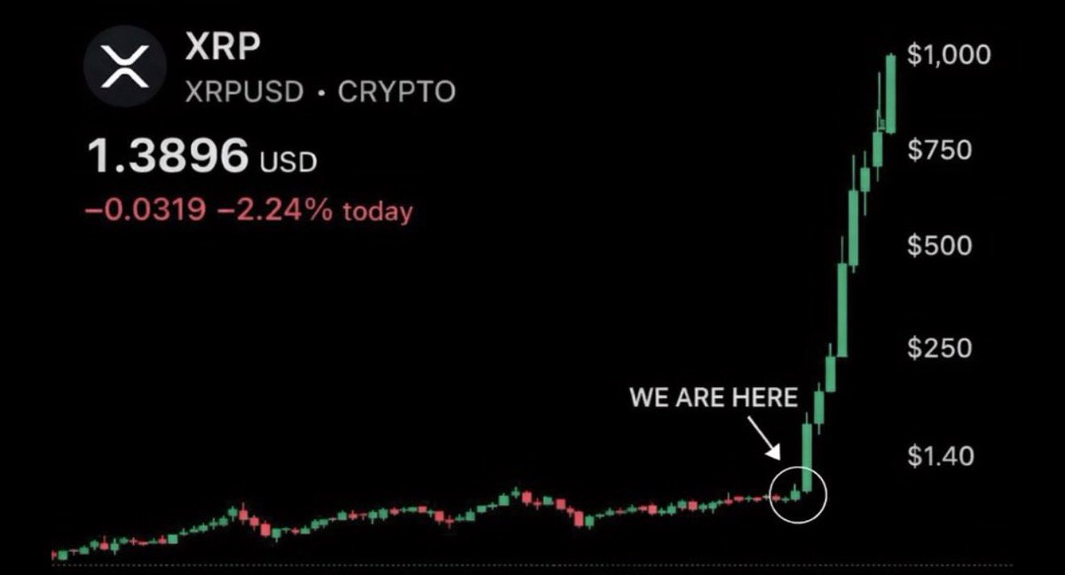 Crypto Dyl News tweet media