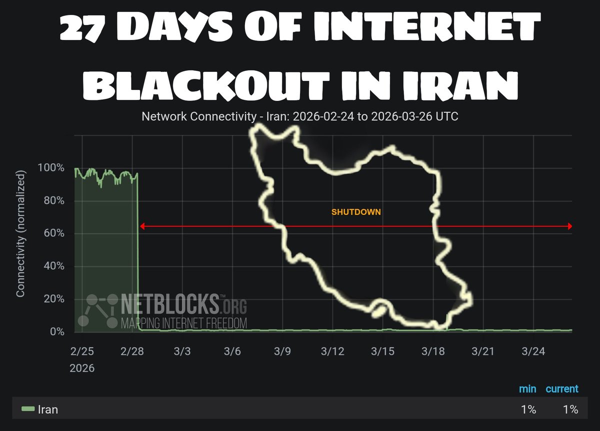 Eine ganze Nation mit über 90 Millionen Menschen ist vom Rest der Welt abgeschnitten. Und das in einem Land, in dem die blutrünstigsten Islamisten an der Macht sind.
#DigitalBlackOutIran‌