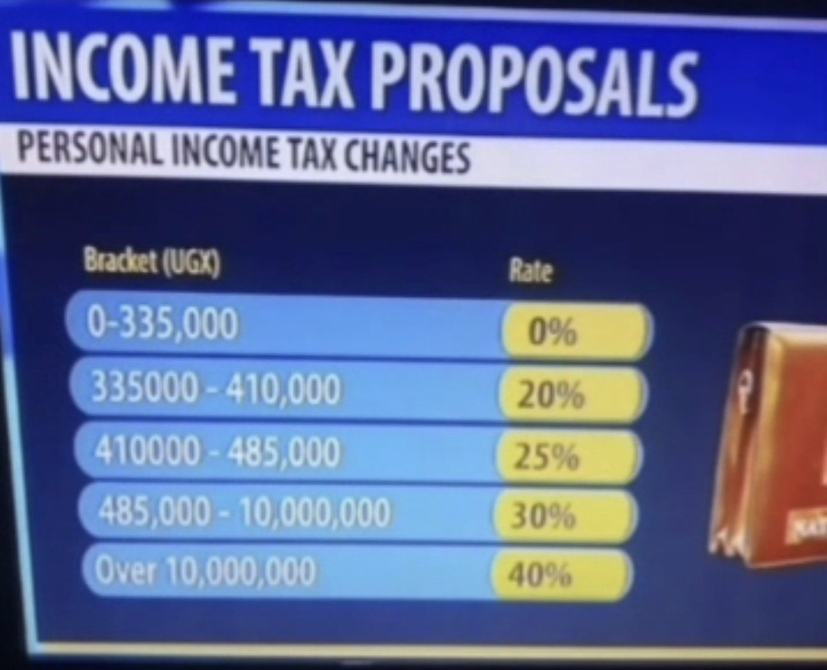RoySsemboga's tweet photo. At this rate, government should take the salary and give us the tax https://t.co/KqVxVfQiXE