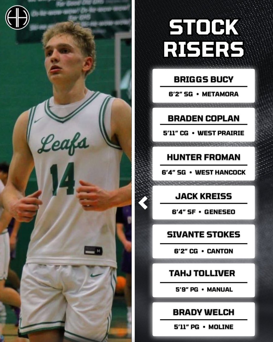 Heartland Hoops tweet media