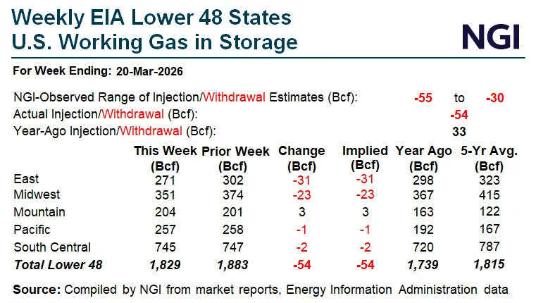 Natural Gas Intel tweet media