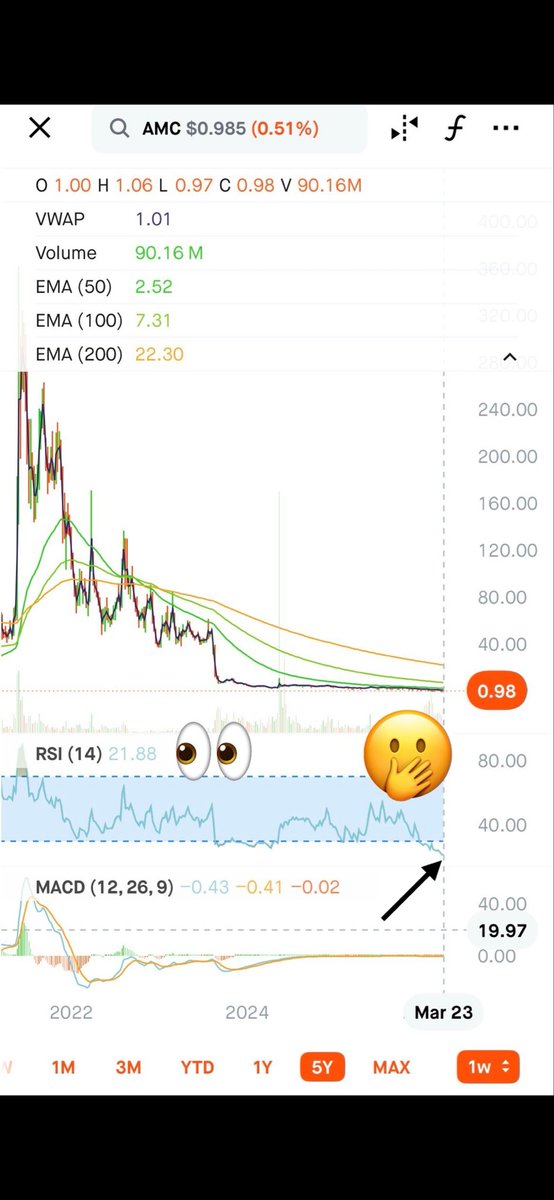 AMC🦍APE tweet media