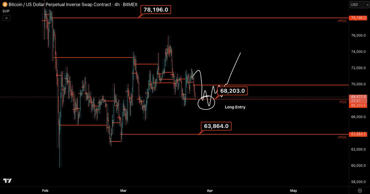 Castillo Trading tweet media