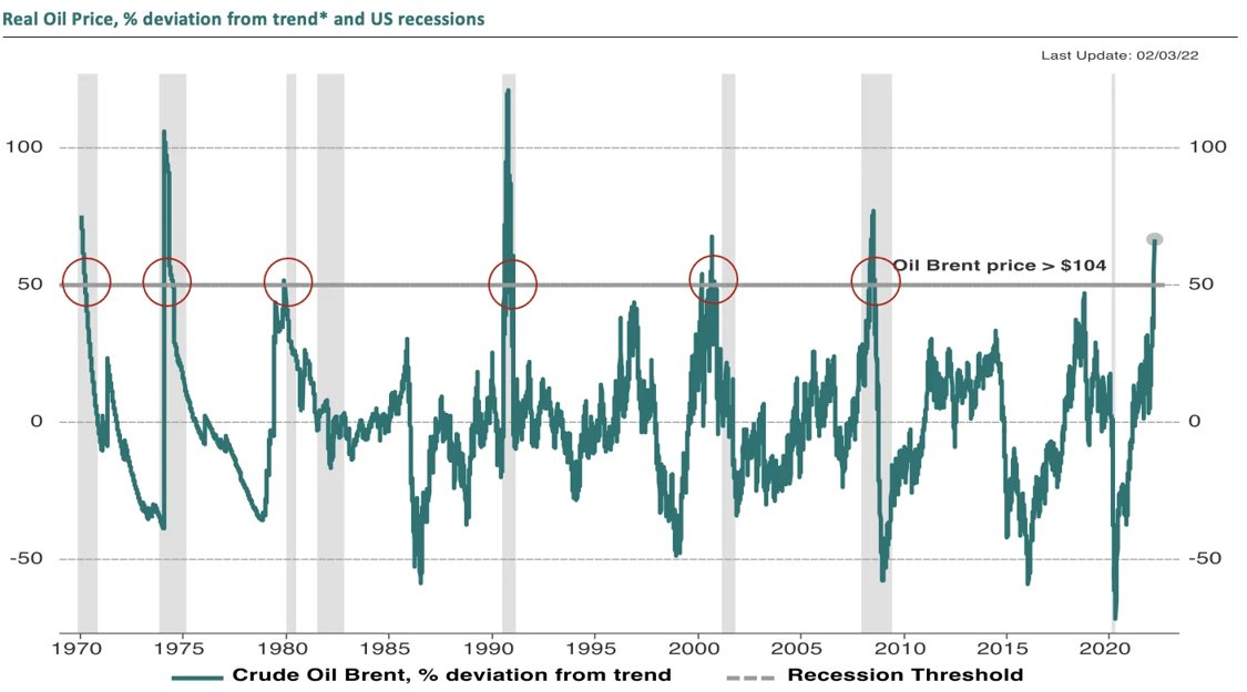 RecessionALERT tweet media