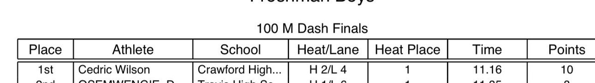 Cedric “CJ” Wilson Jr. “29 ATH/DB tweet media