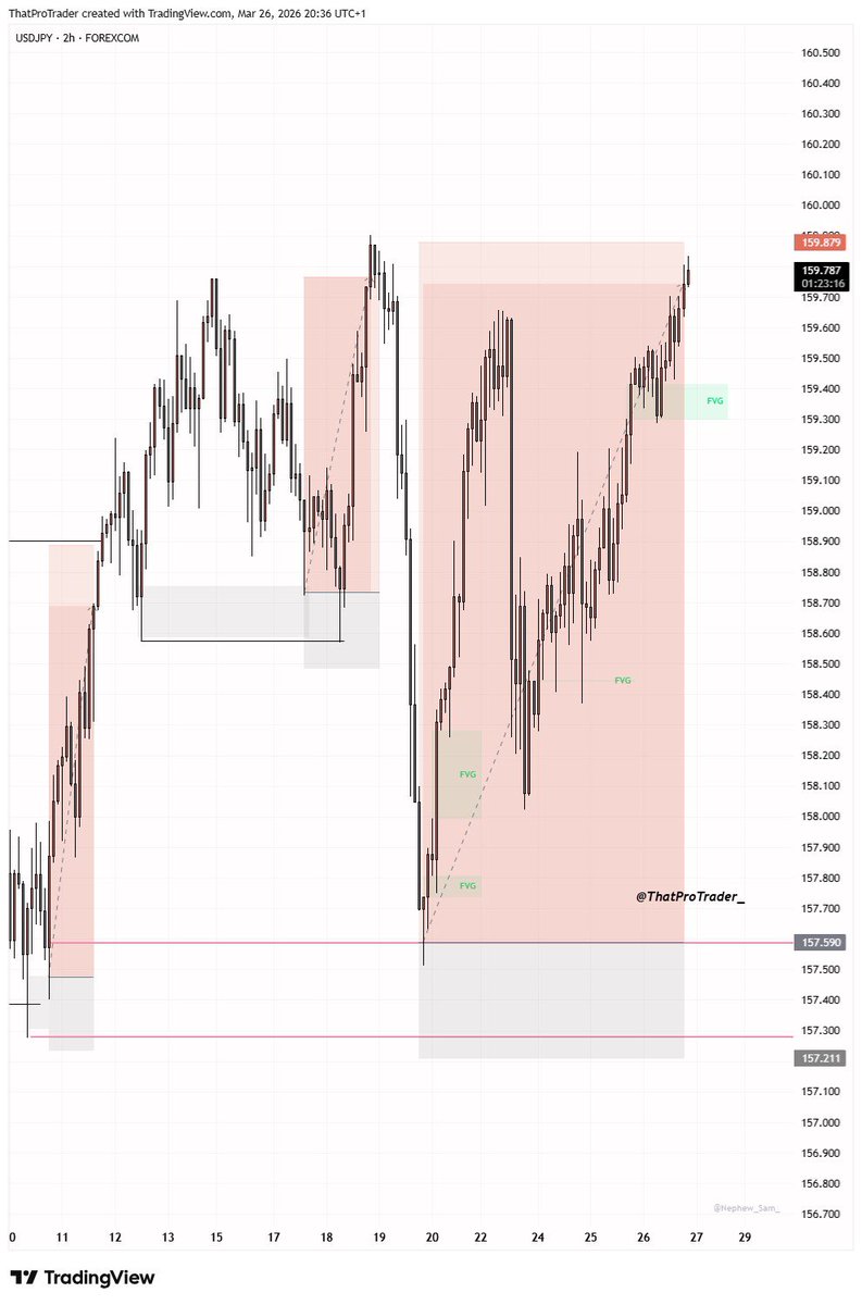 ThatProTrader tweet media