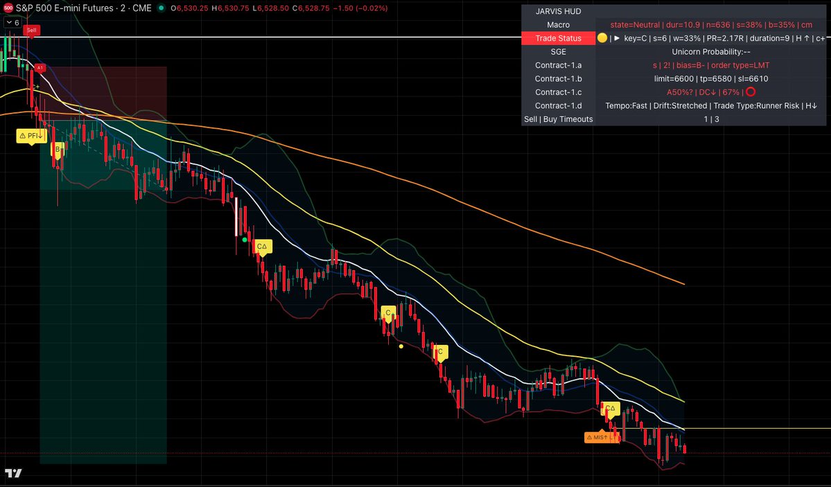 Jarvis | Market Structure Protocol tweet media