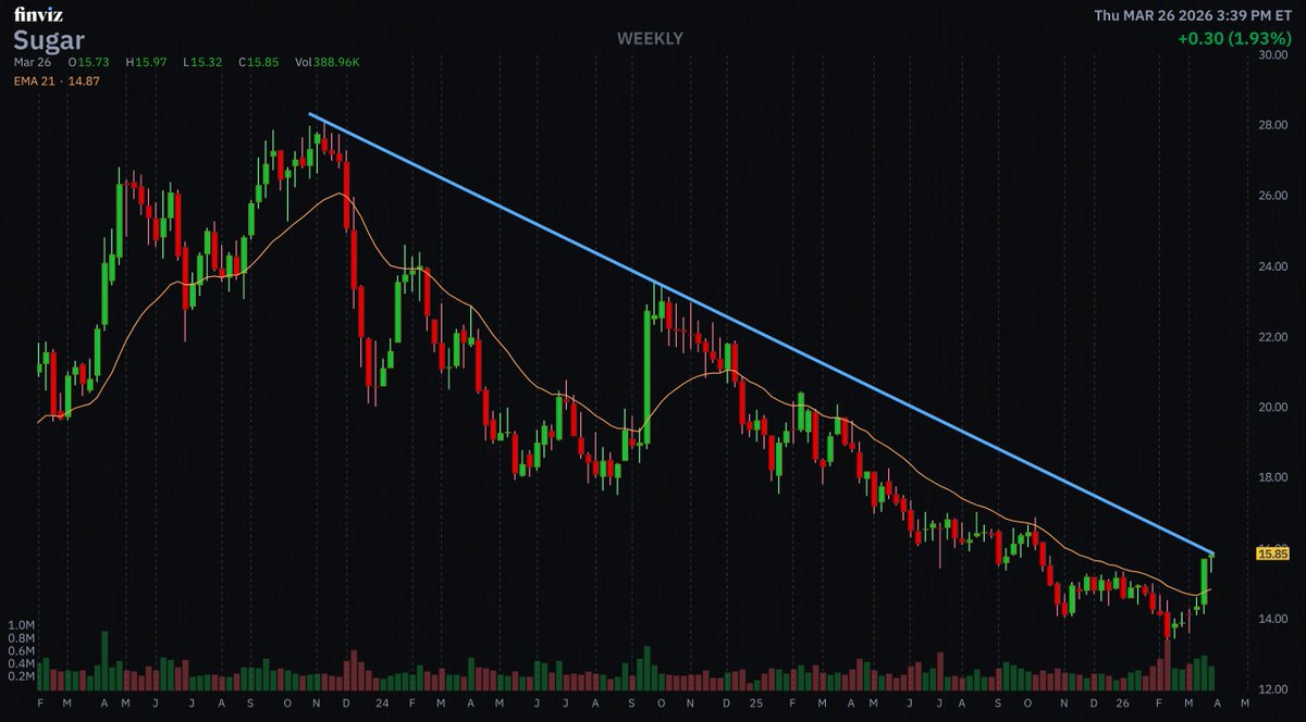 Markets & Mayhem tweet media