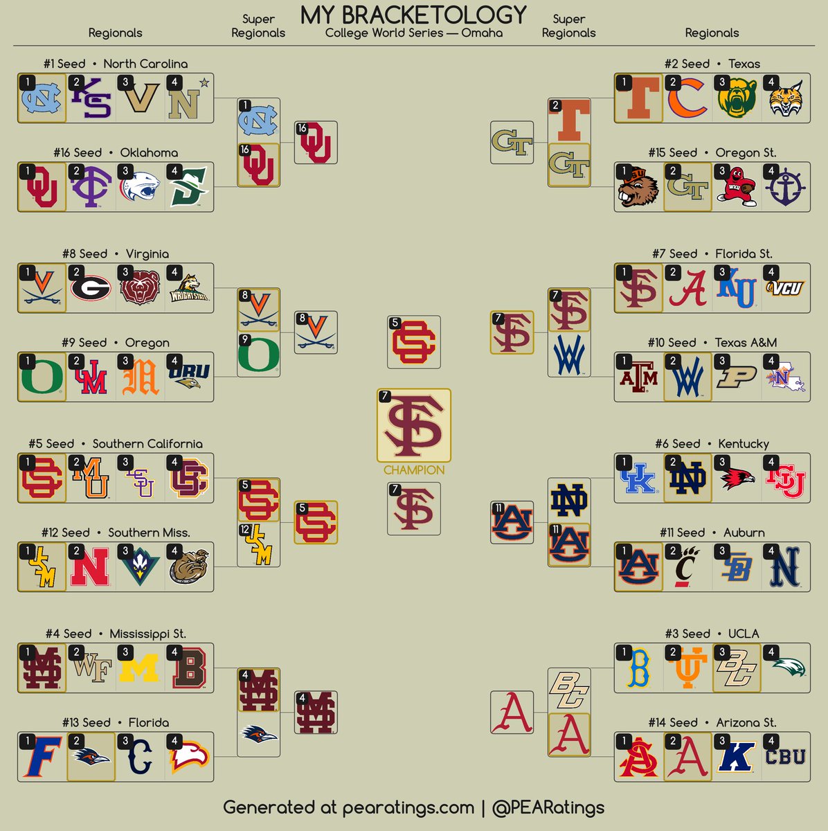 Micah Beutell tweet media