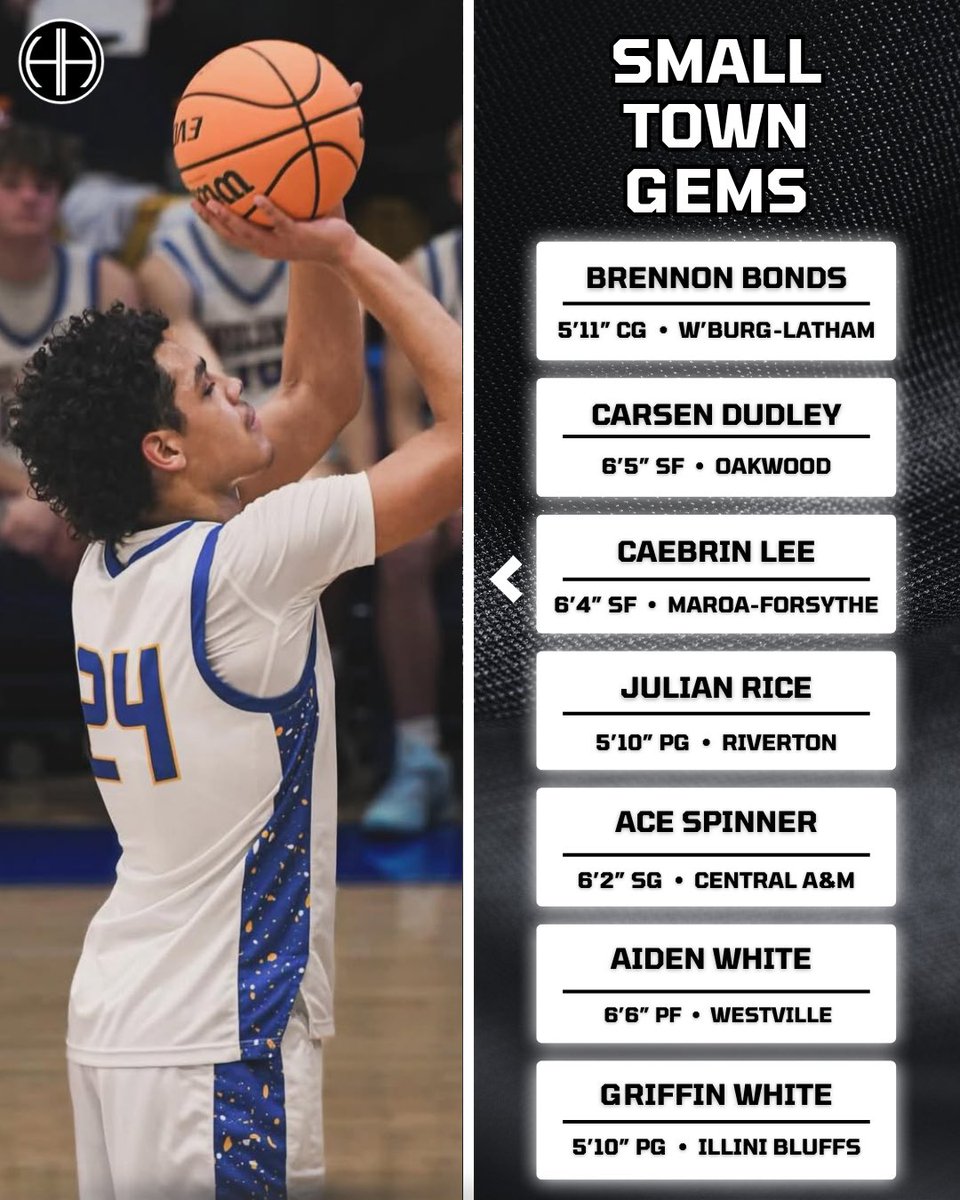 HeartlandHoop's tweet photo. With the Class of 2027 Rankings update posted, here are some of the top 𝐒𝐦𝐚𝐥𝐥 𝐓𝐨𝐰𝐧 𝐆𝐞𝐦𝐬 across Central Illinois!
(Alphabetical Order)

2027 Rankings: https://t.co/SZ5BwrBLb8 https://t.co/ebzqpmJhKl