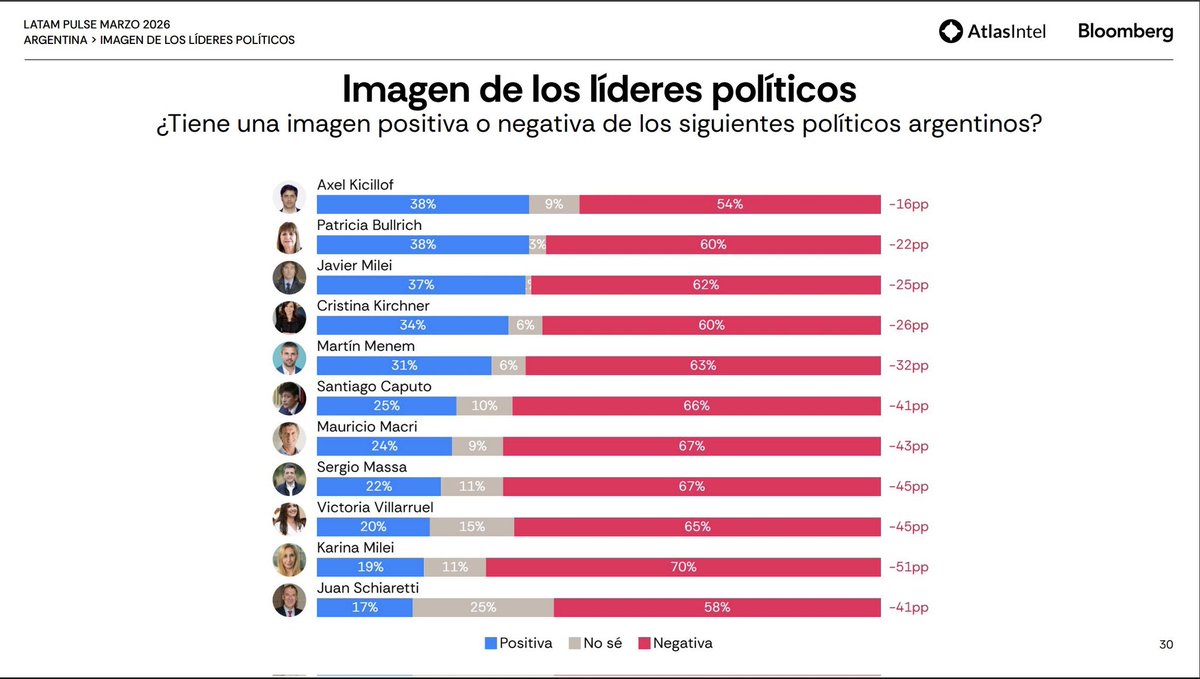 Federico Bruera tweet media