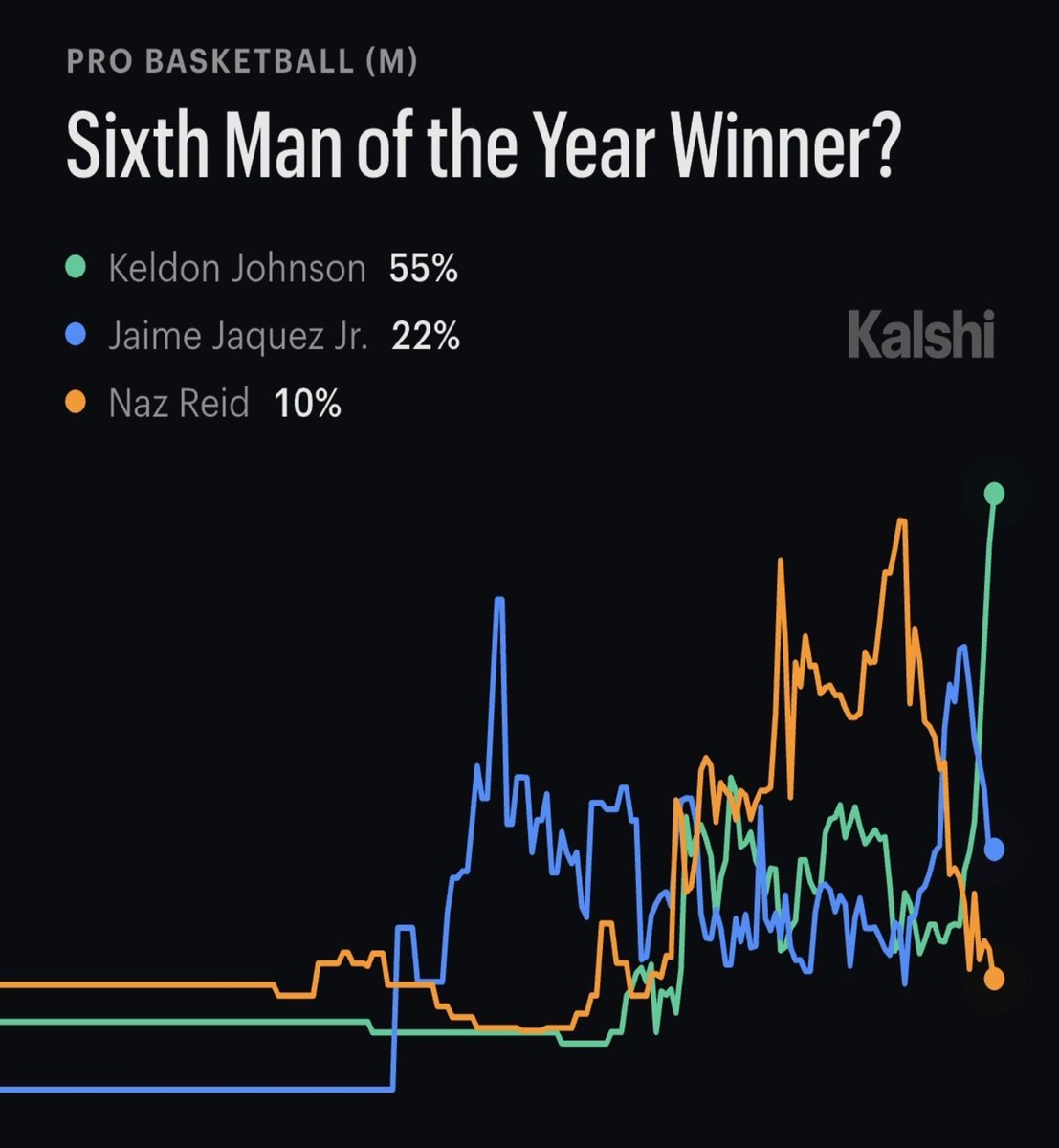 Evan Sidery tweet media