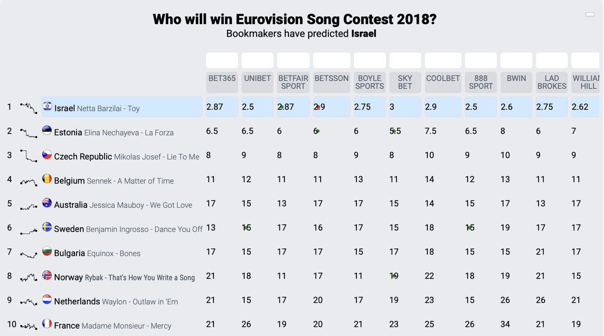 Ben Stevens tweet media