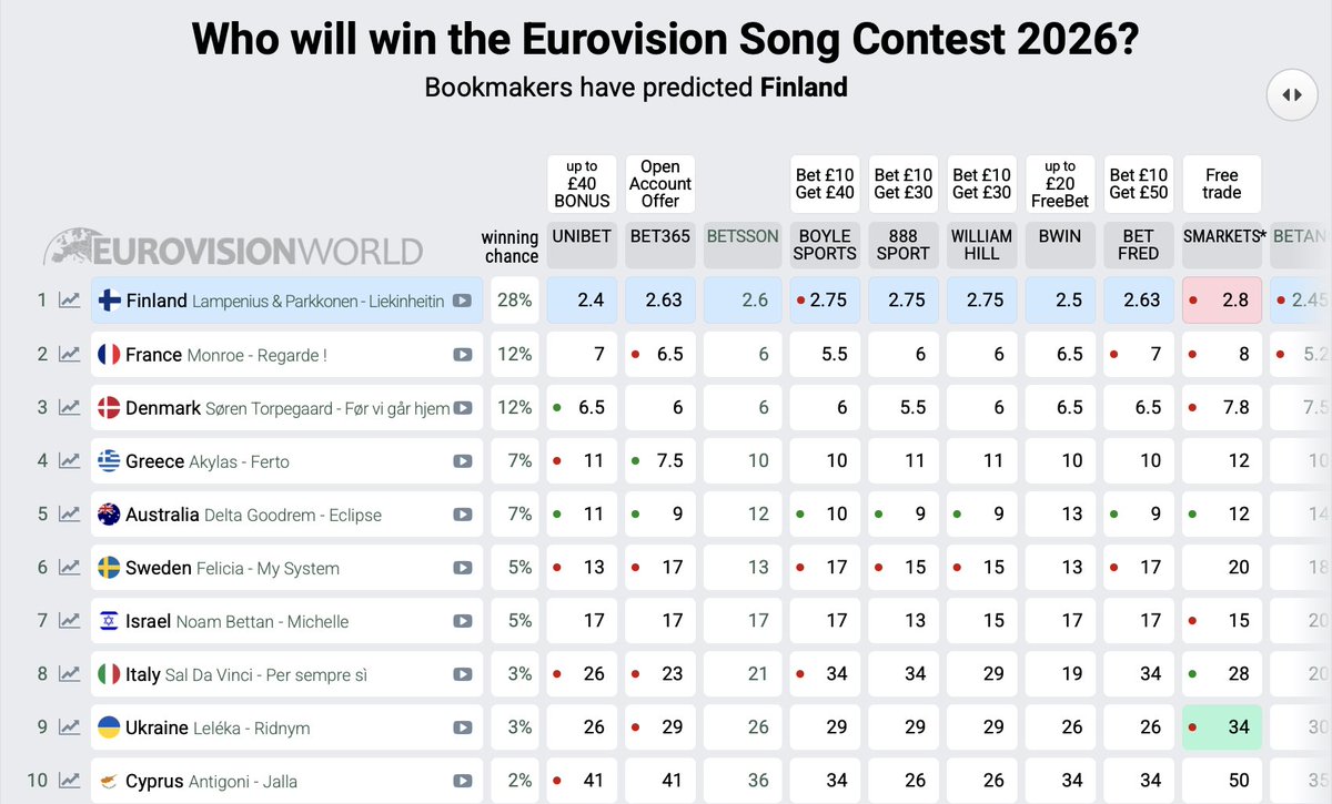 Ben Stevens tweet media
