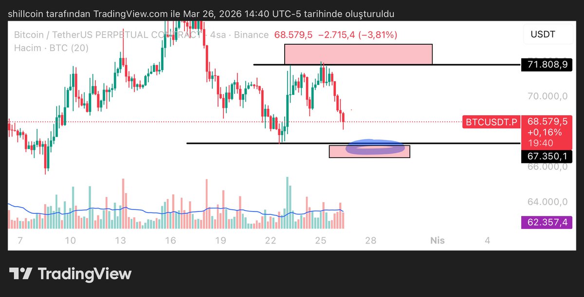 Chartist | Süleyman 💲🦁 tweet media