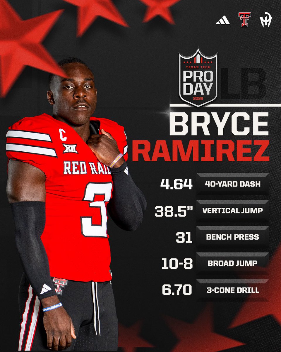 Texas Tech Football tweet media