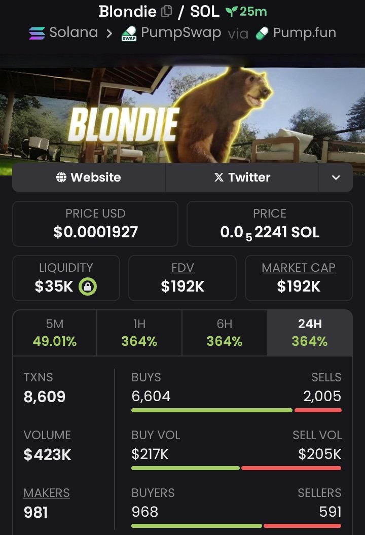 Coinfox📈 tweet media