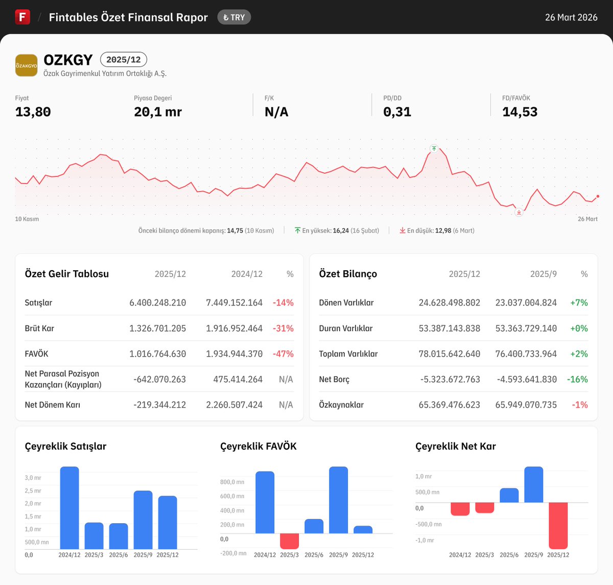 Fintables tweet media