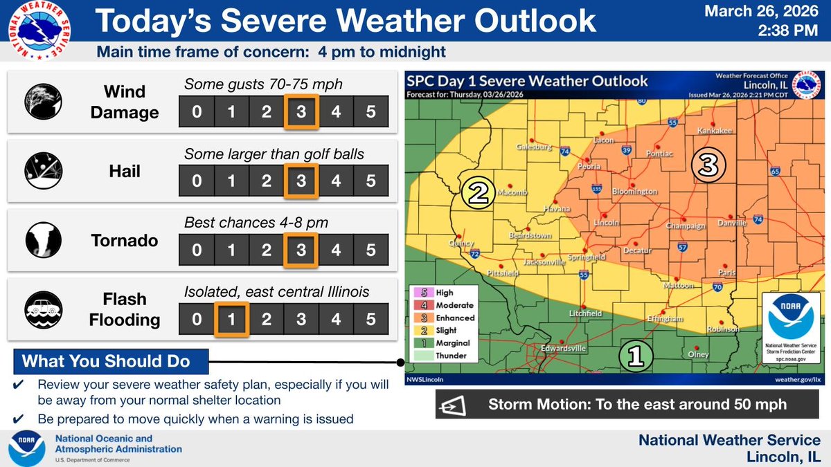 There remains a significant threat of severe weather across much of ...