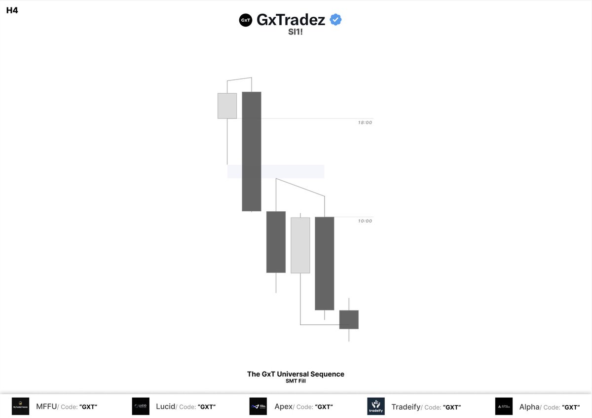 GxTradez tweet media