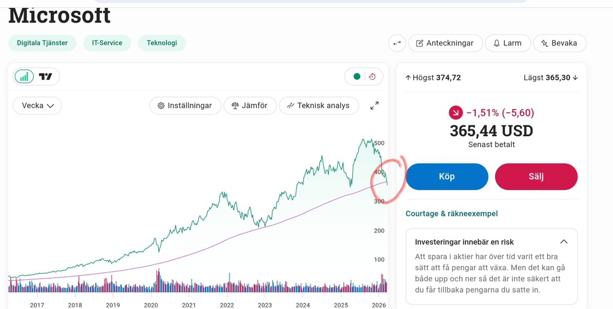 Aktielirarn🥸 tweet media