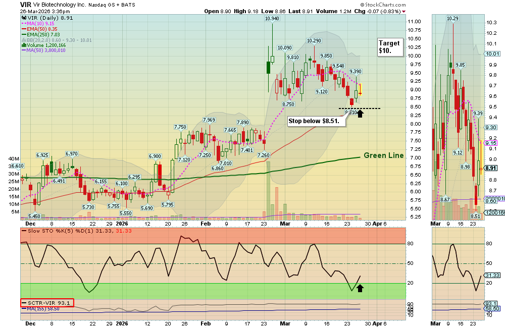 Above the Green Line tweet media