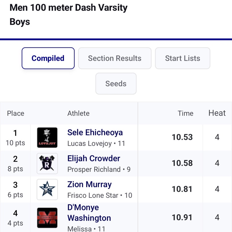 Lovejoy XC / T&F tweet media