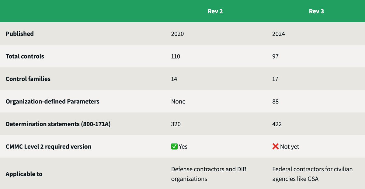 Secureframe tweet media