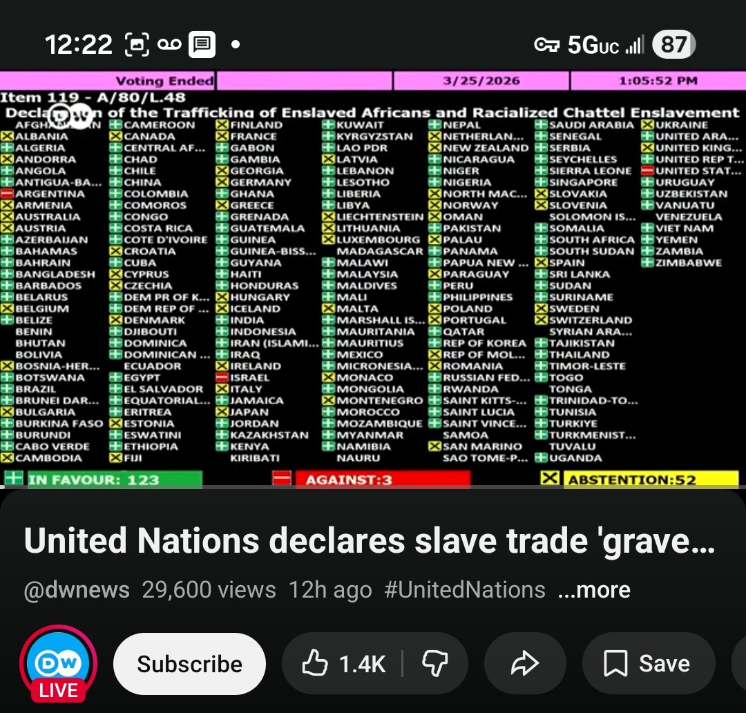 BellaAtlantisET's tweet photo. 🚨 Historic UN Decision: On 25 May 2026, the UN recognized the Transatlantic Slave Trade as the “gravest crime against humanity.”

✅ 123 in favor | Against: US, Israel, Argentina | Abstentions: 52 (UK, EU)
⚠️ not legally binding, it highlights reparations https://t.co/WrFDXVLQIq https://t.co/deroVXavFw