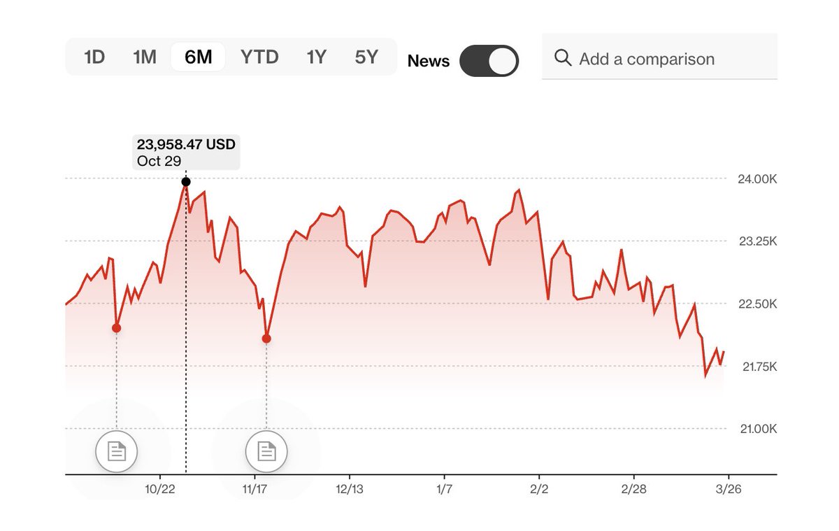 ぶたまる🐽米国株投資 tweet media