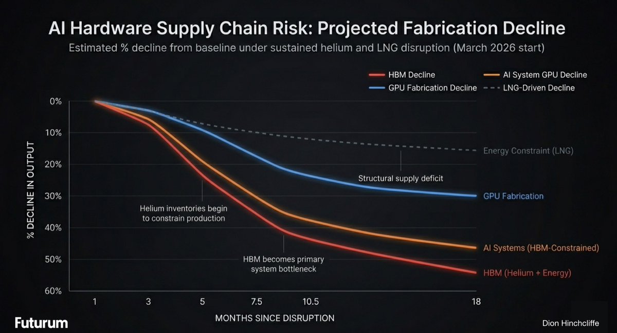 Dion Hinchcliffe tweet media