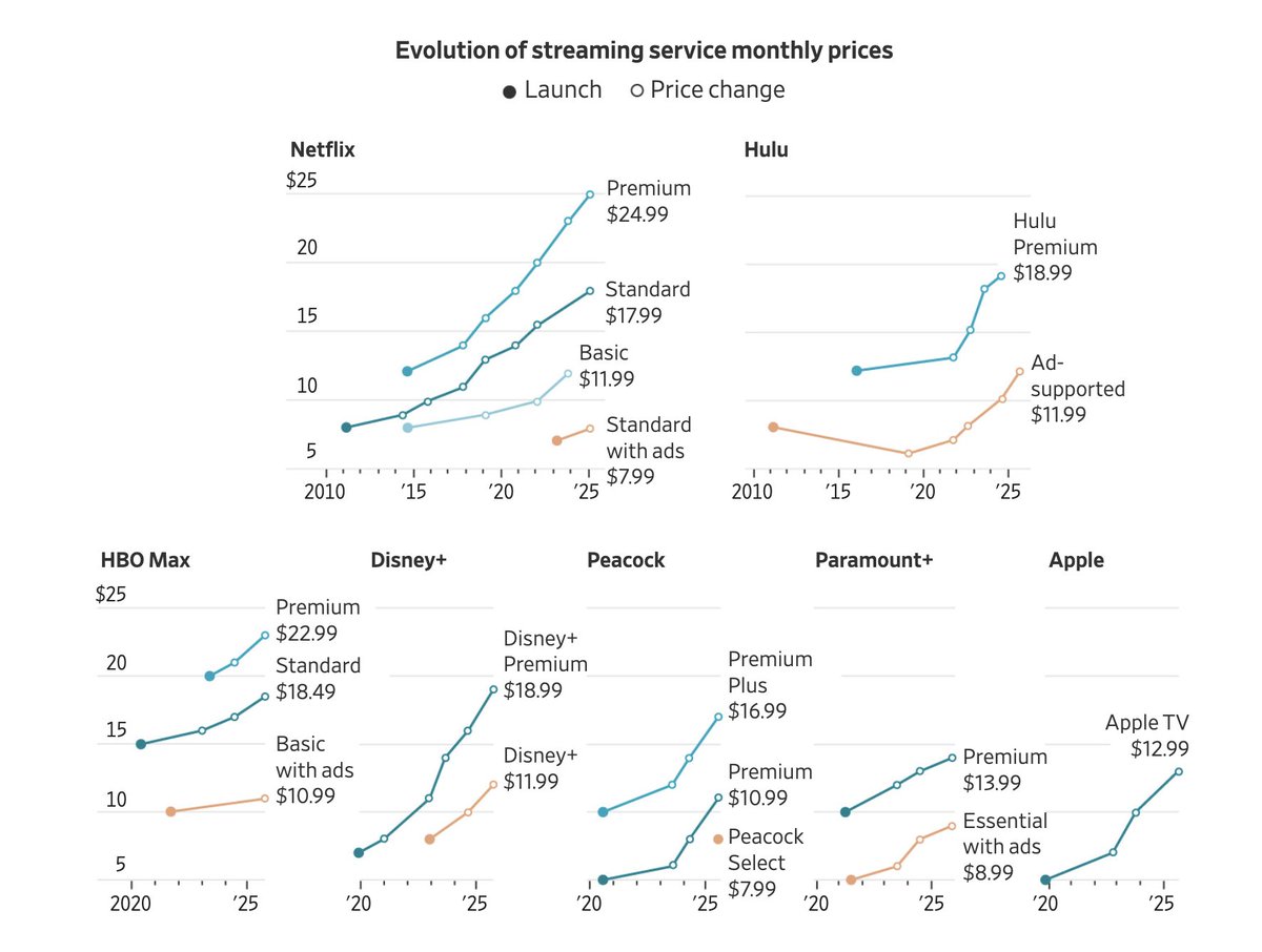 Trung Phan tweet media
