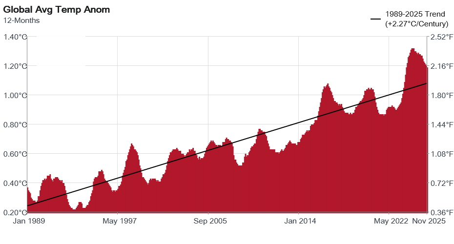 Old Windbag 💉 tweet media