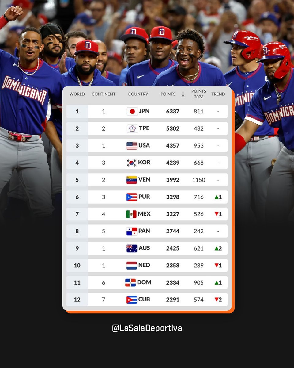 LA SALA DEPORTIVA tweet media