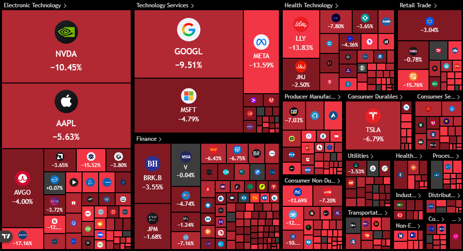 The Kobeissi Letter tweet media