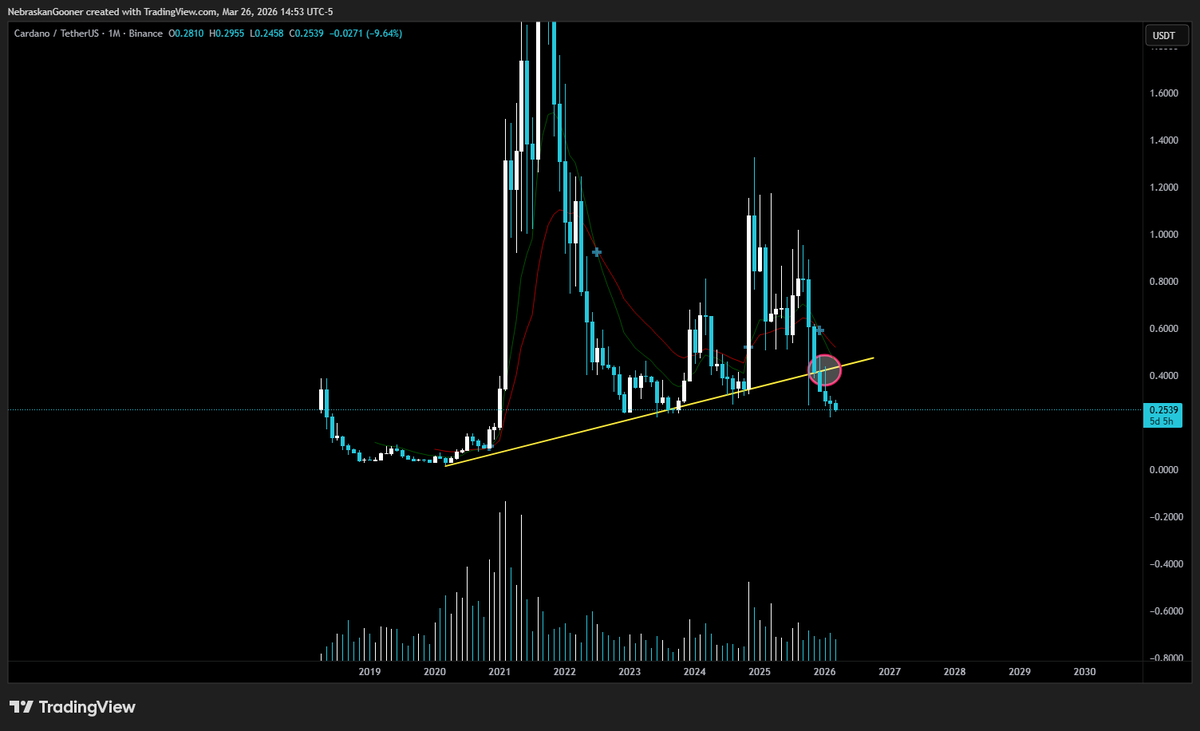 Nebraskangooner tweet media